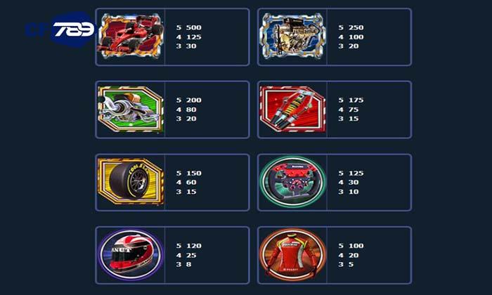 Các combo trúng thưởng trong Aqua Moto Racing