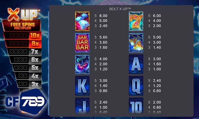 Các combo trúng thưởng trong nổ hũ Boom X Các combo trúng thưởng trong nổ hũ Boom X